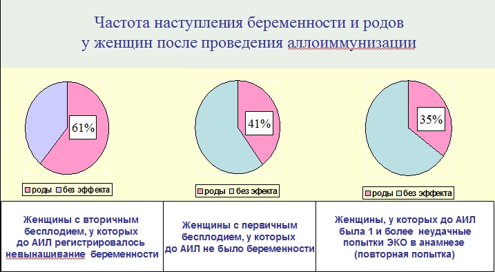 Процедура ЛИТ. Чем опасна процедура ЛИТ?